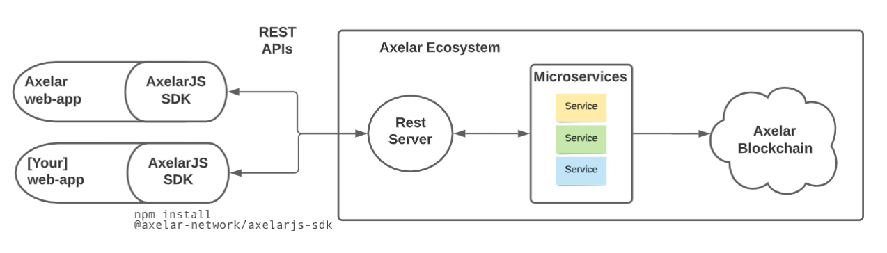 Architecture diagram